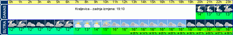 vrijeme