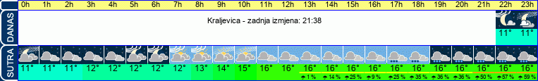 vrijeme