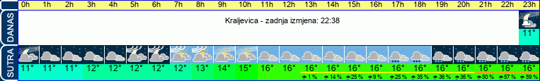vrijeme