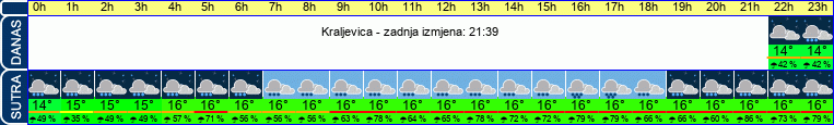 vrijeme