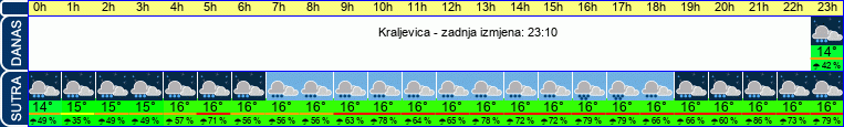 vrijeme