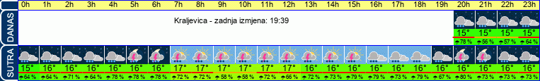 vrijeme