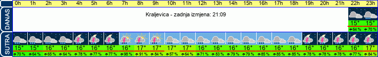 vrijeme