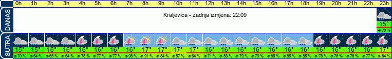 vrijeme