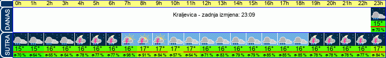 vrijeme