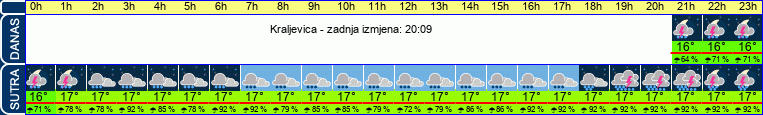 vrijeme