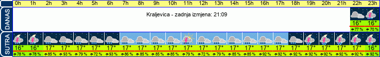 vrijeme