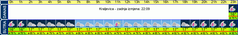 vrijeme
