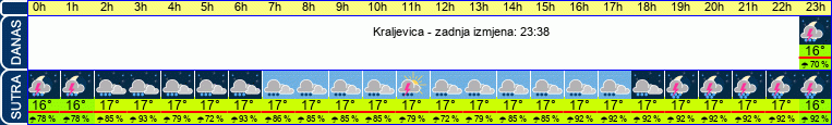 vrijeme