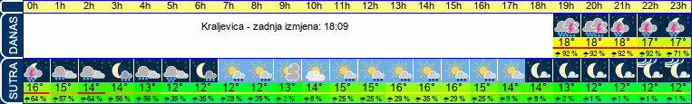 vrijeme