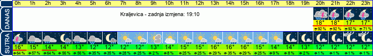 vrijeme