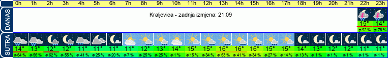 vrijeme