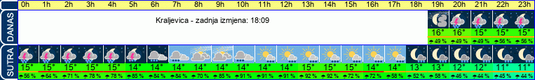 vrijeme