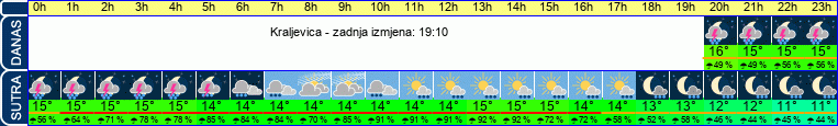 vrijeme