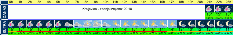 vrijeme