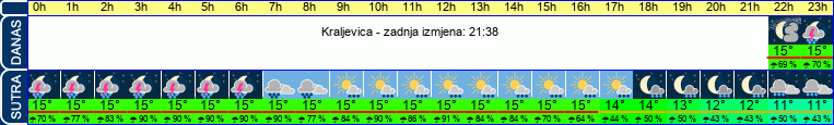 vrijeme