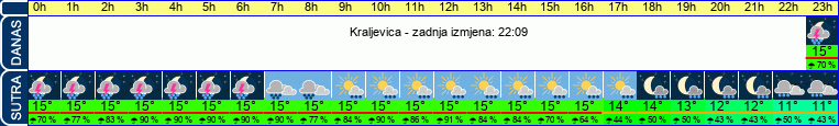vrijeme