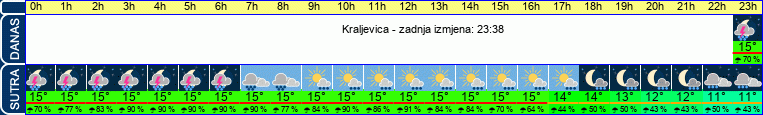 vrijeme
