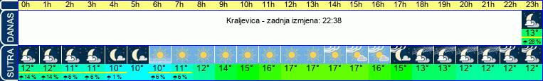 vrijeme