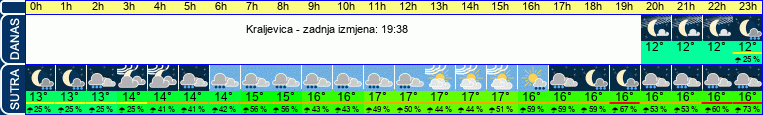 vrijeme