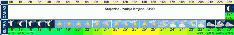 vrijeme