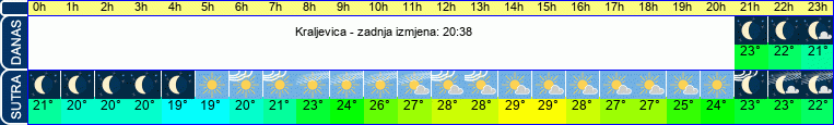 vrijeme