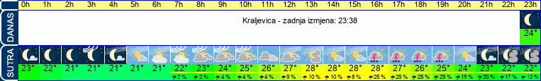 vrijeme