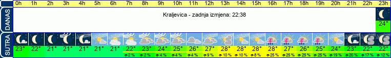vrijeme