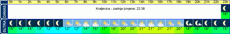vrijeme
