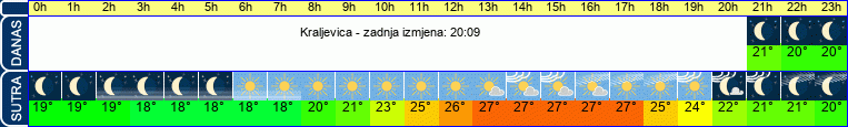 vrijeme