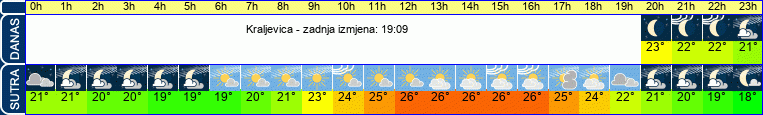 vrijeme