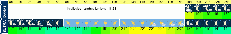 vrijeme