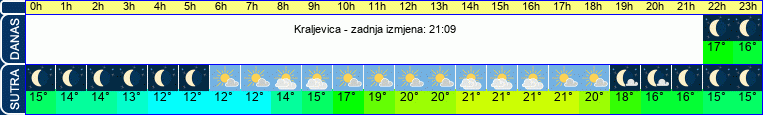 vrijeme