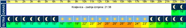 vrijeme