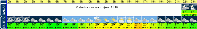 vrijeme