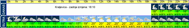 vrijeme