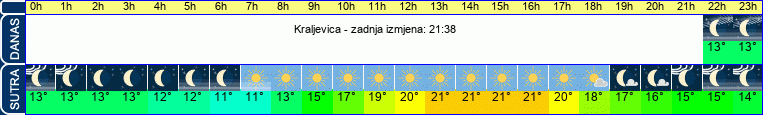 vrijeme