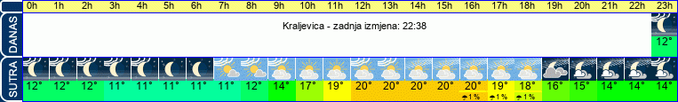 vrijeme