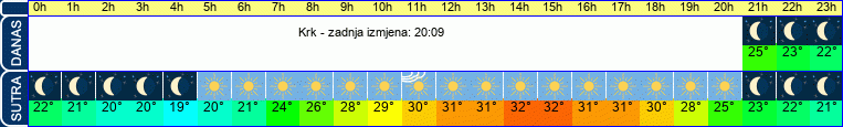 vrijeme