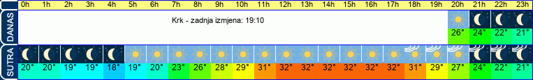 vrijeme