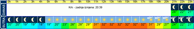 vrijeme