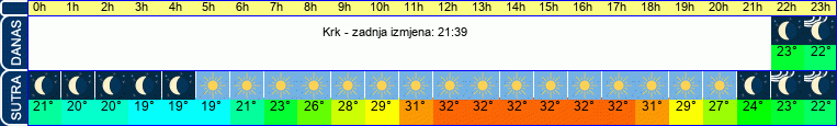 vrijeme