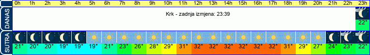 vrijeme