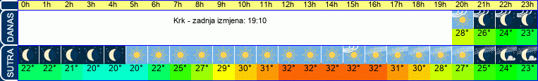 vrijeme