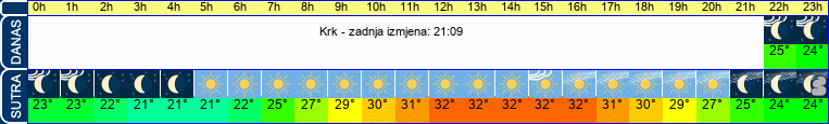 vrijeme
