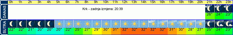vrijeme