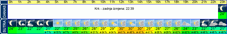 vrijeme