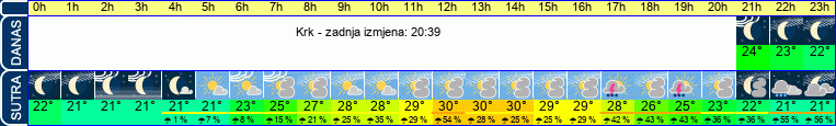 vrijeme