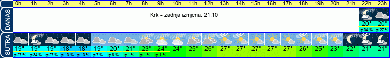 vrijeme