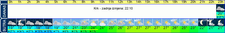 vrijeme